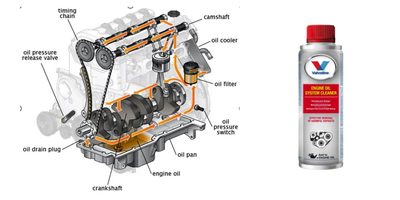 ENGINE FLUSH - WHAT IS IT AND SHOULD YOU USE IT?